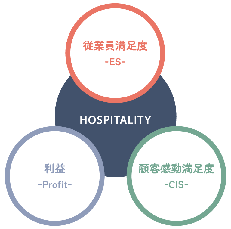 hospitalty_循環